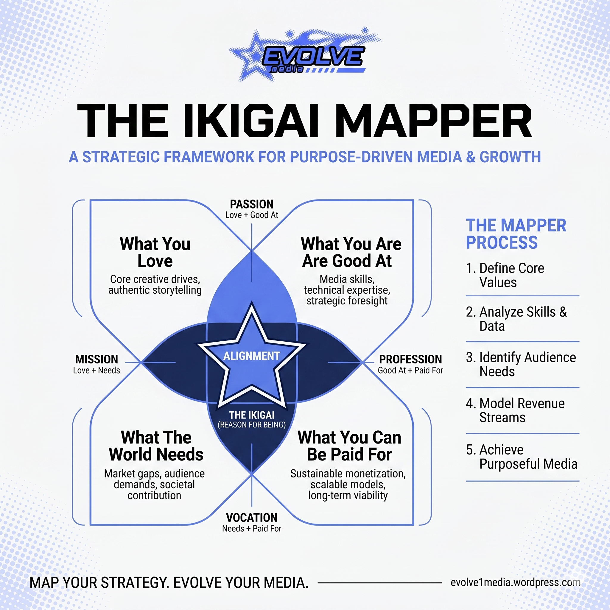 Ikigai AI Mapper — Free Brand Positioning Tool